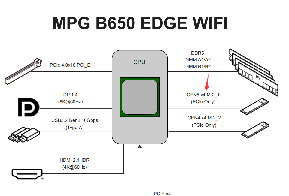 PCI-E 5.0